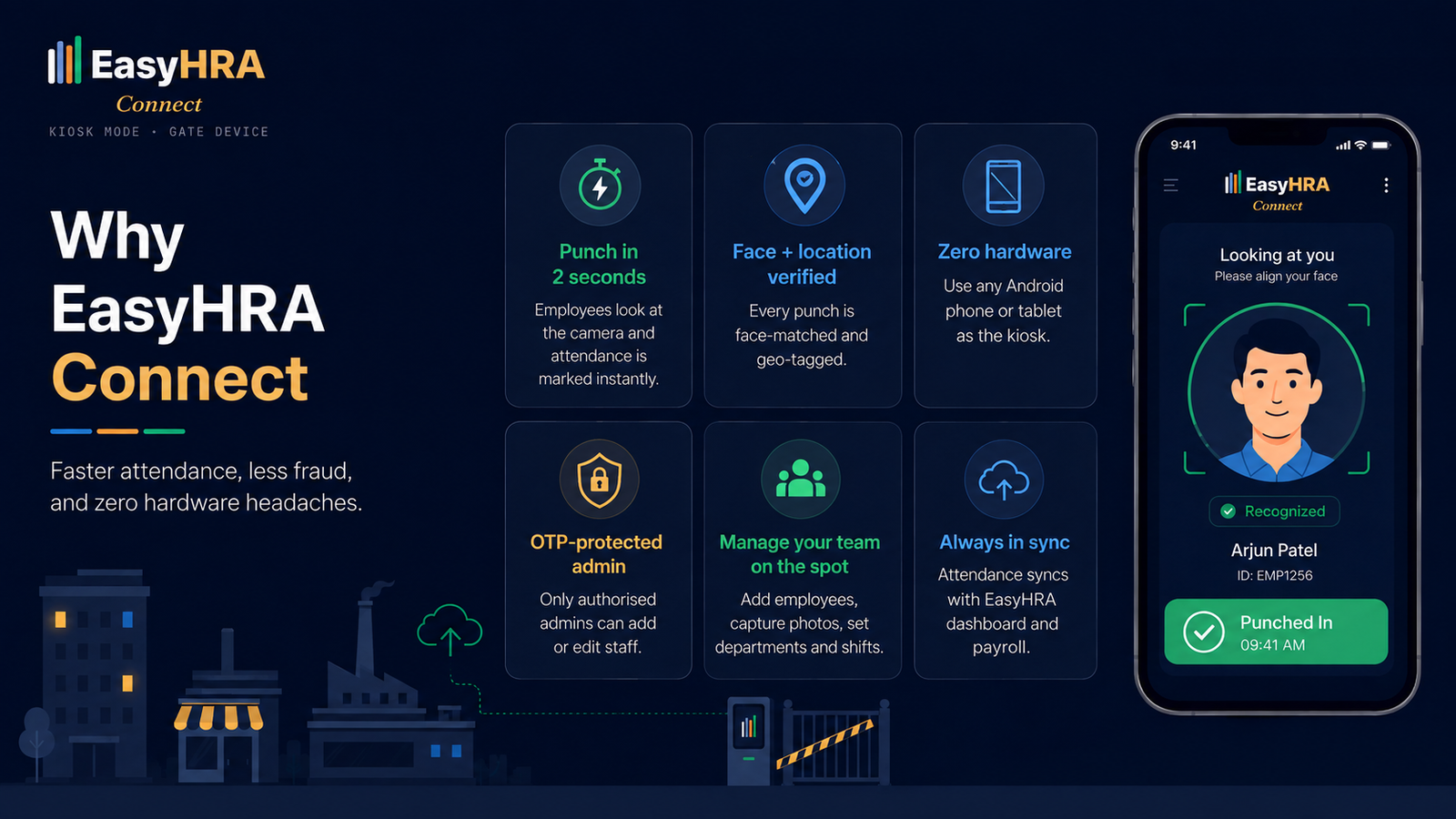 How EasyHRA Connect works — mount a phone, pair with a code, look at the camera, sync to dashboard and payroll
